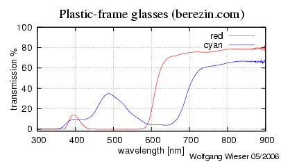 Transmission spectrum [7kb]