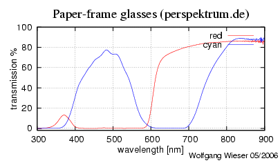 Transmission spectrum [7kb]