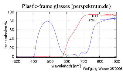 Transmission spectrum [7kb]