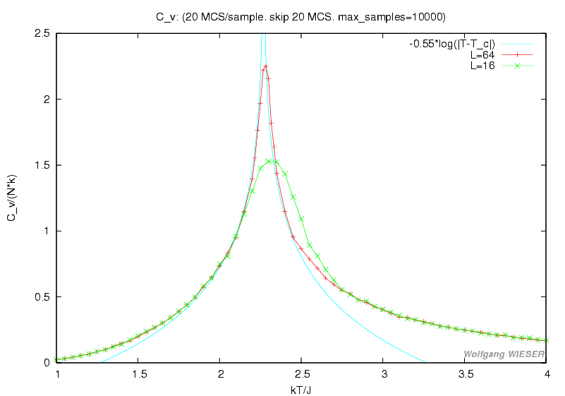 Heat capacity versus temperature [11kb]