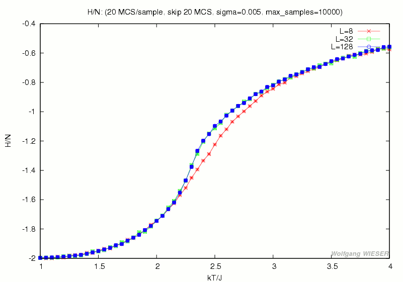 Intnernal energy versus temperature [13kb]