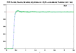 PCF of gas state [2kb]