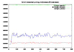 Gas: temperature, energy, pressure [2kb]