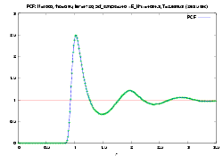 PCF of liquid state [2kb]