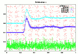 Sample page of particles.ps (section 1) [7kb]