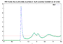 PCF of solid state [2kb]