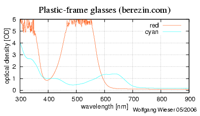 Optical density spectrum [8kb]