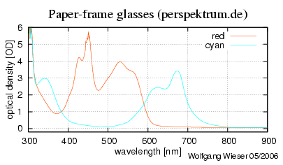 Optical density spectrum [8kb]