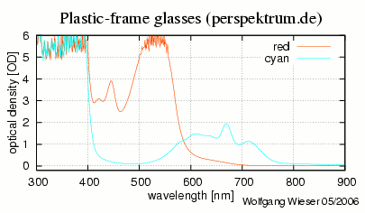 Optical density spectrum [9kb]
